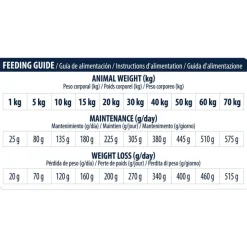 Advance Veterinary Diets Articular Care Light