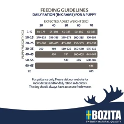 Bozita Original Puppy & Junior XL lammas - vehnätön