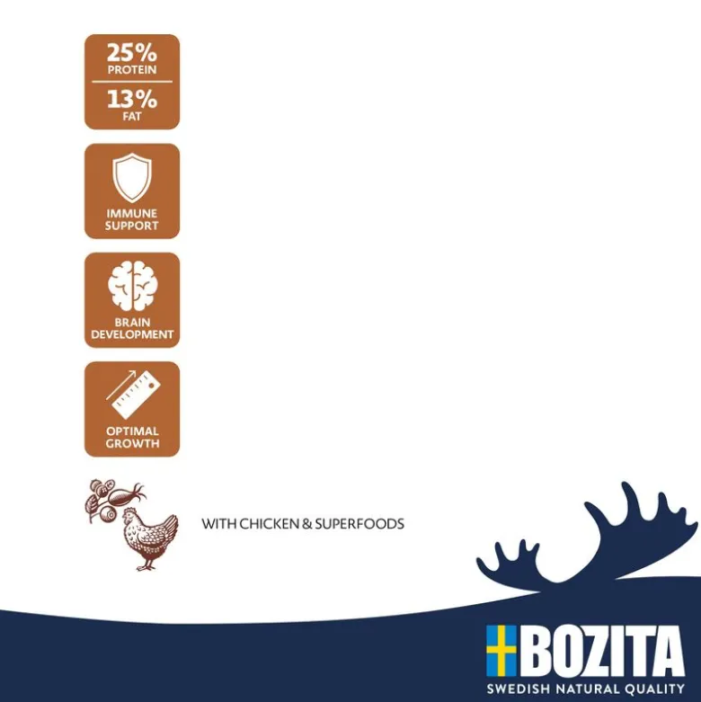 Bozita Puppy & Junior kana - vehnätön