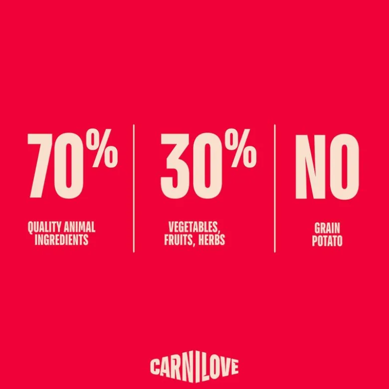 Carnilove Active Adult ankka & fasaani