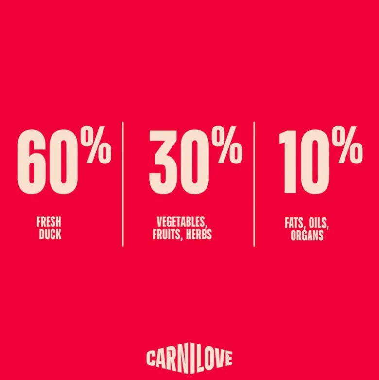 Carnilove True Fresh Adult ankka