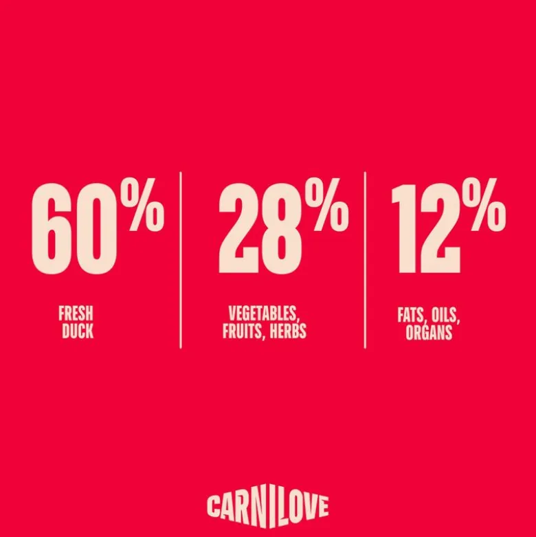 Carnilove True Fresh Adult Mini ankka
