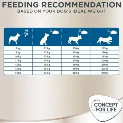 Concept for Life French Bulldog Adult