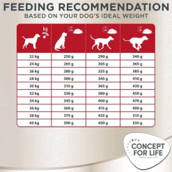 Concept for Life German Shepherd Adult
