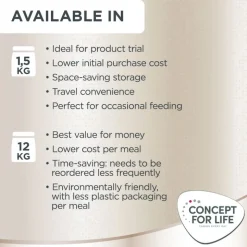 Concept for Life Labrador Retriever Adult