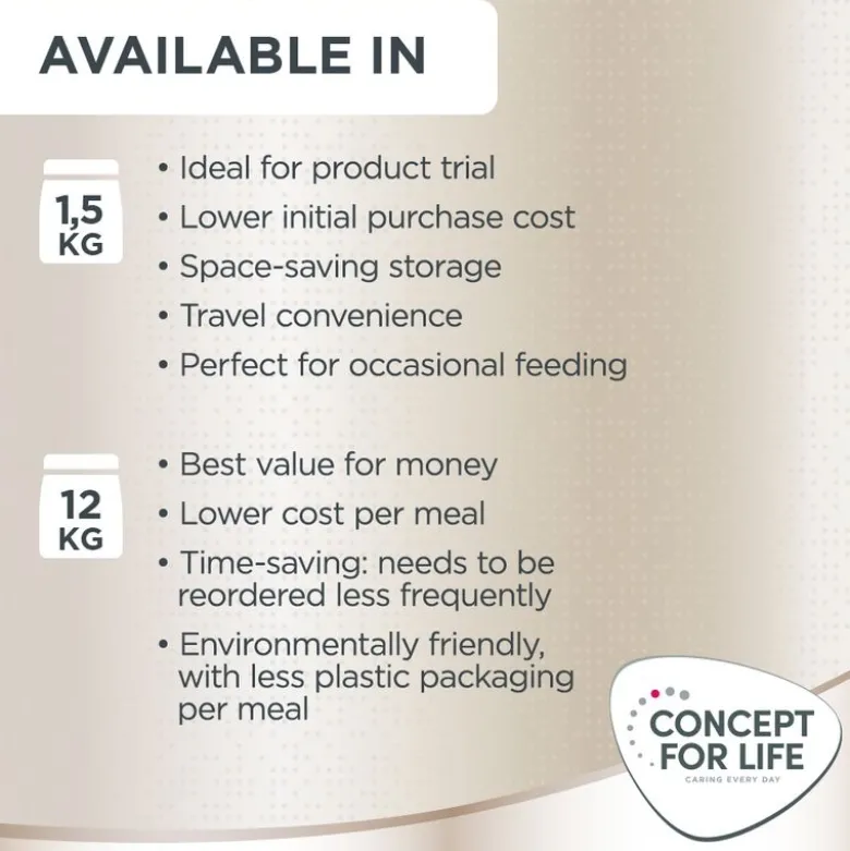Concept for Life Labrador Retriever Adult