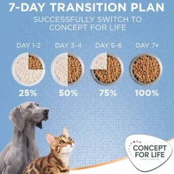 Concept for Life Medium Puppy & Junior