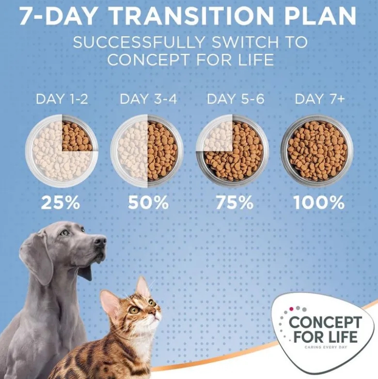 Concept for Life Medium Puppy & Junior