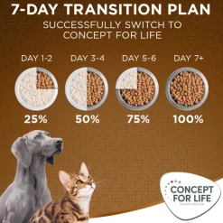Concept for Life Medium Senior