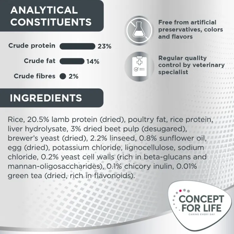 Concept for Life Mini Sensitive