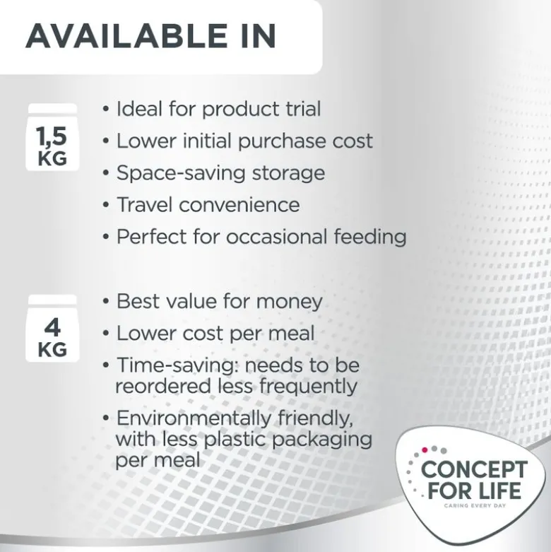 Concept for Life Mini Sensitive