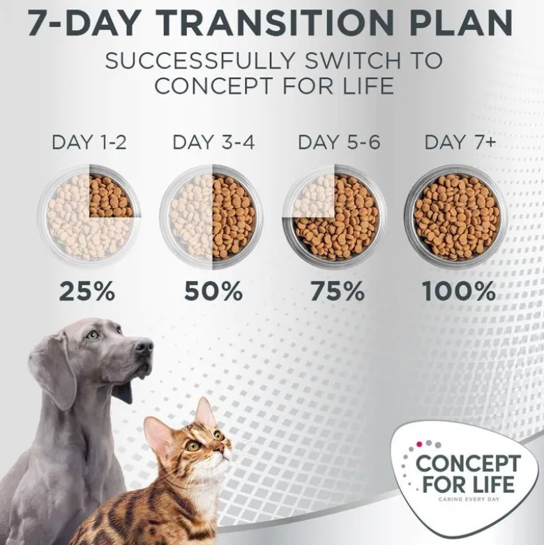Concept for Life Mini Sensitive
