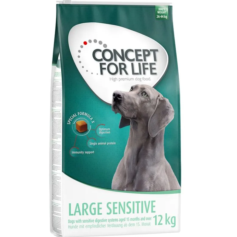 Concept for Life -säästöpakkaus