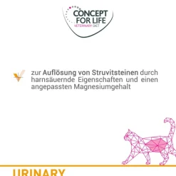 Concept for Life Veterinary Diet Urinary