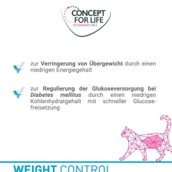 Concept for Life Veterinary Diet Weight Control