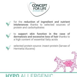 Concept for Life Veterinary Diet Hypoallergenic Insect