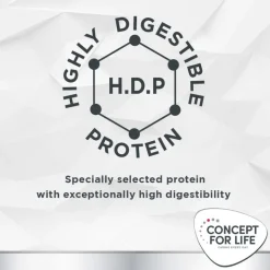 Concept for Life Veterinary Diet Hypoallergenic kenguru