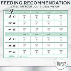 Concept for Life Veterinary Diet Hypoallergenic kenguru