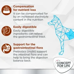 Concept for Life Veterinary Diet Gastrointestinal