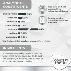 Concept for Life Veterinary Diet Gastrointestinal