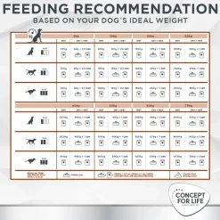 Concept for Life Veterinary Diet Gastrointestinal