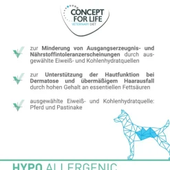 Concept for Life Veterinary Diet Hypoallergenic, hevosenliha