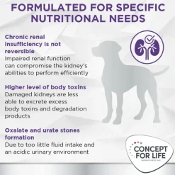 Concept for Life Veterinary Diet Renal