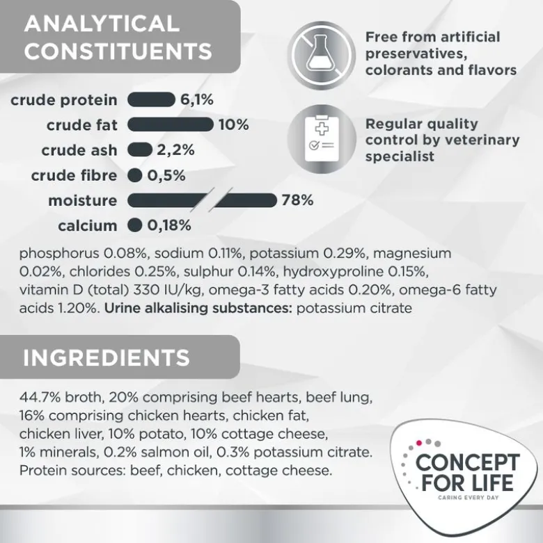 Concept for Life Veterinary Diet Renal