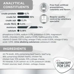 Concept for Life Veterinary Diet Renal