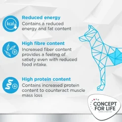 Concept for Life Veterinary Diet Weight Control