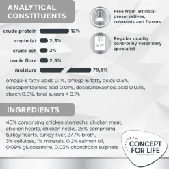 Concept for Life Veterinary Diet Weight Control