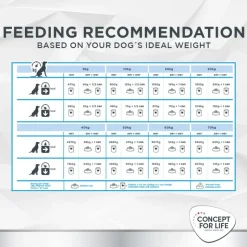 Concept for Life Veterinary Diet Weight Control