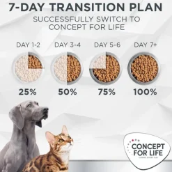 Concept for Life Veterinary Diet Mobility