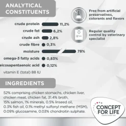 Concept for Life Veterinary Diet Mobility