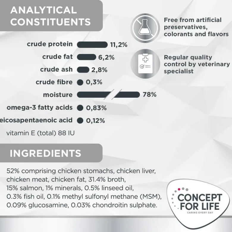 Concept for Life Veterinary Diet Mobility