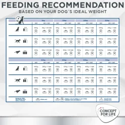 Concept for Life Veterinary Diet Mobility