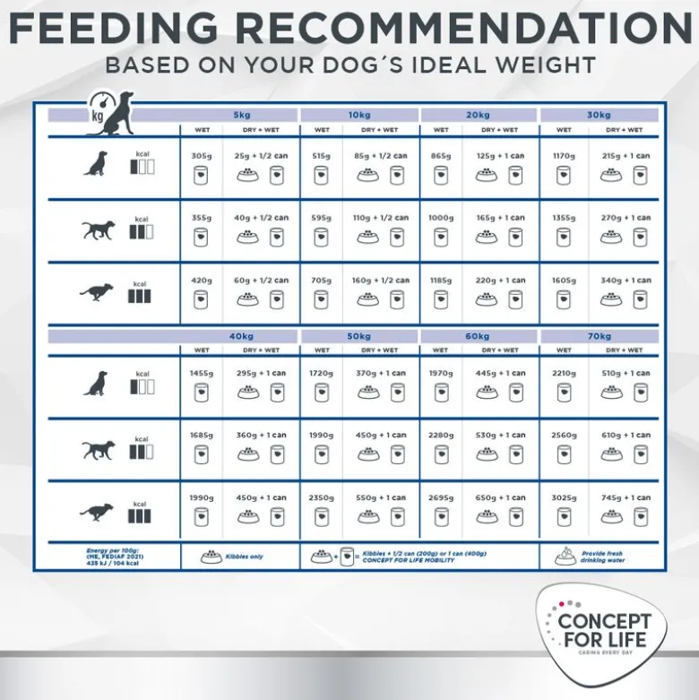 Concept for Life Veterinary Diet Mobility