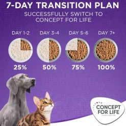 Concept for Life X-Large Adult