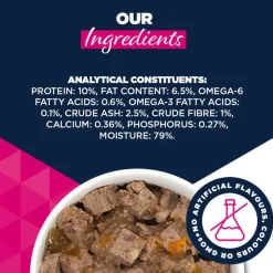 Eukanuba Adult Rich in Beef with Pumpkin