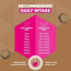 Eukanuba Grain Free Adult All Breeds riista