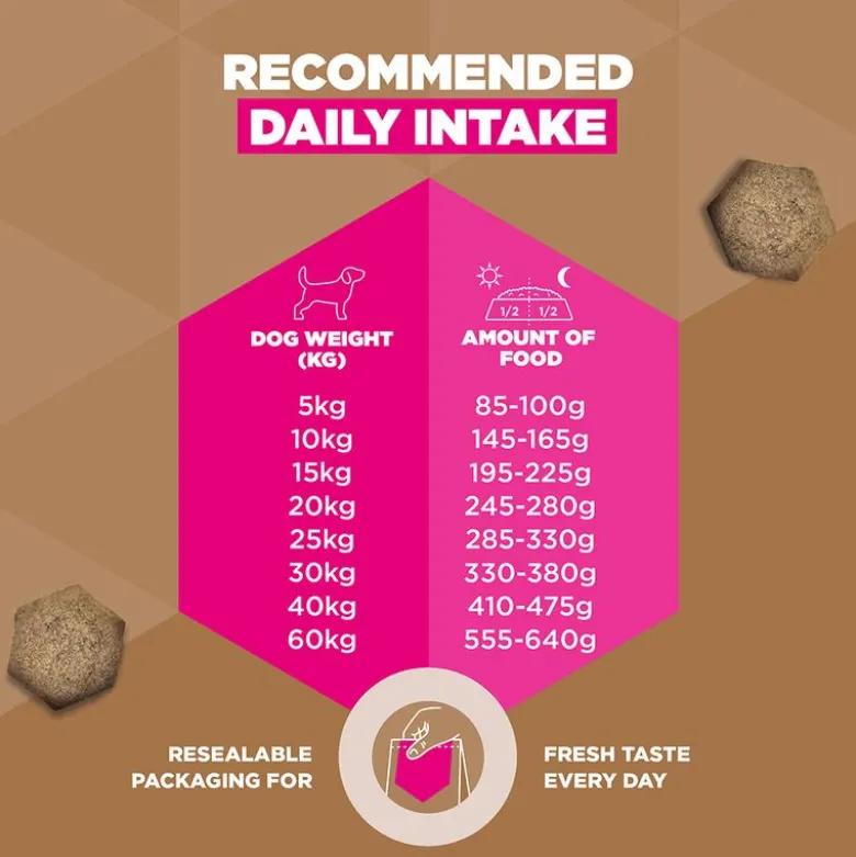 Eukanuba Grain Free Adult All Breeds riista