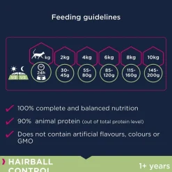 Eukanuba Hairball Control Adult