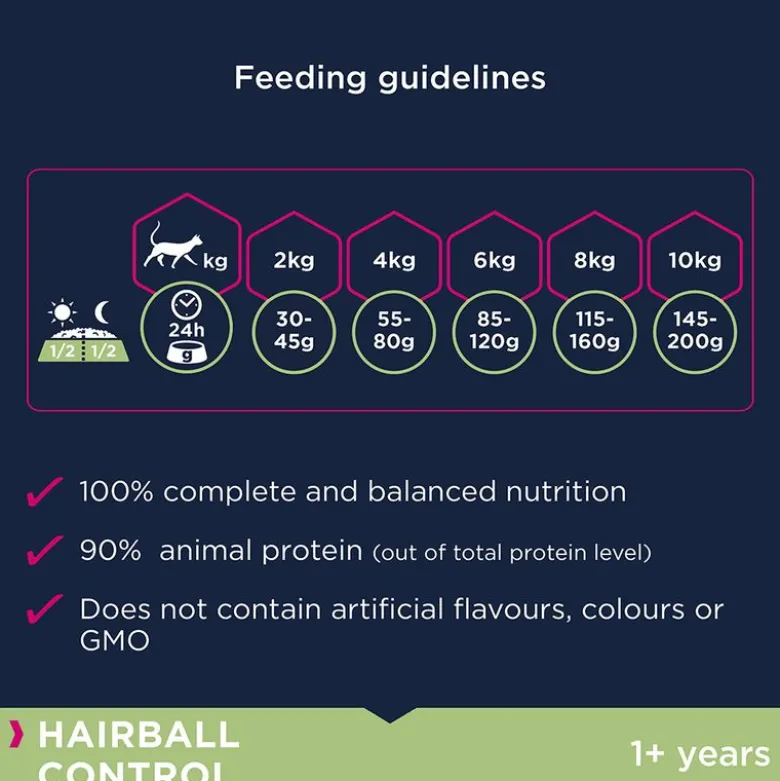 Eukanuba Hairball Control Adult