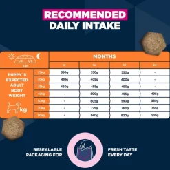 Eukanuba Premium Nutrition Junior Large & Giant Breed kana