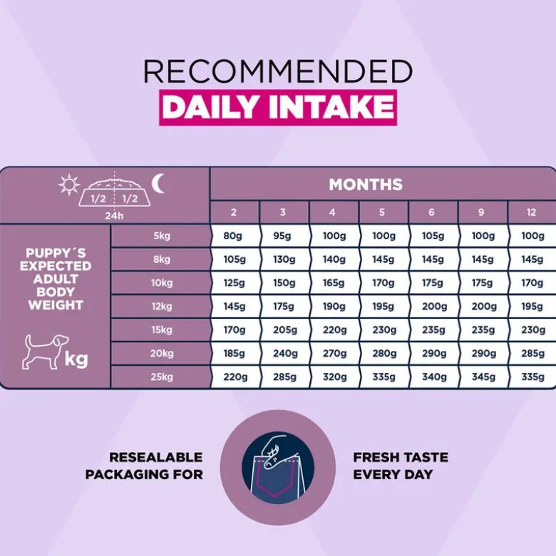 Eukanuba Premium Nutrition Puppy Small & Medium Breed karitsa & riisi