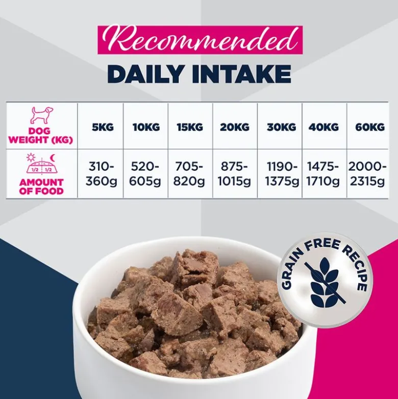 Eukanuba Special Care Adult Mono-Protein ankka