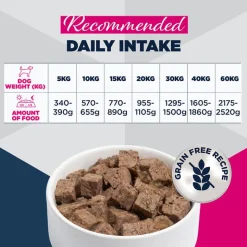 Eukanuba Special Care Adult Mono-Protein kana