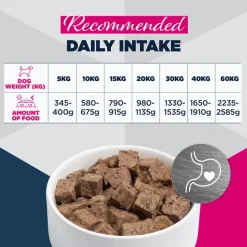 Eukanuba Special Care Adult Sensitive Digestion