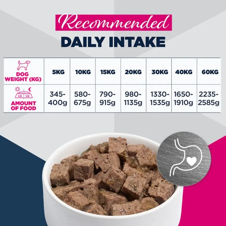 Eukanuba Special Care Adult Sensitive Digestion