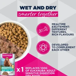 Eukanuba Special Care Adult Sensitive Digestion